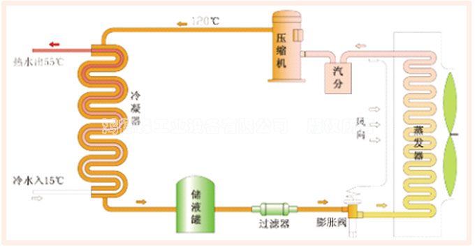 熱泵原理